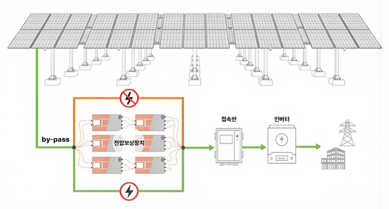 Component power waste diagram